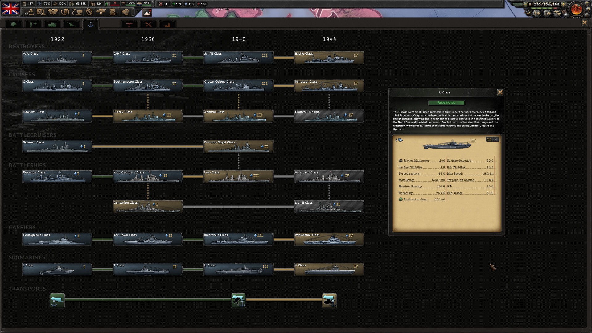Hearts of Iron IV – Fokusbaum