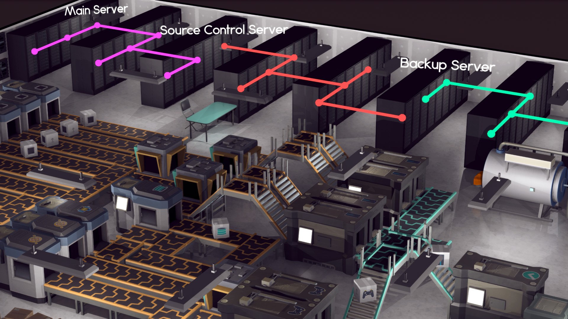 Software Inc.: Serverraum mit Main-, Source-Control- und Backup-Server