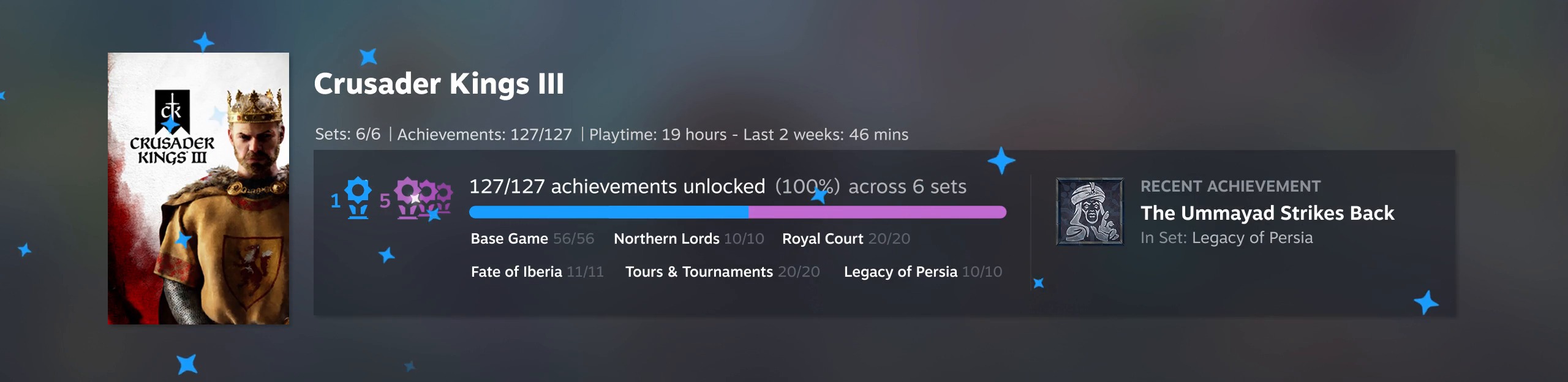 Crusader Kings III mit sechs abgeschlossenen Achievement-Sets auf Steam